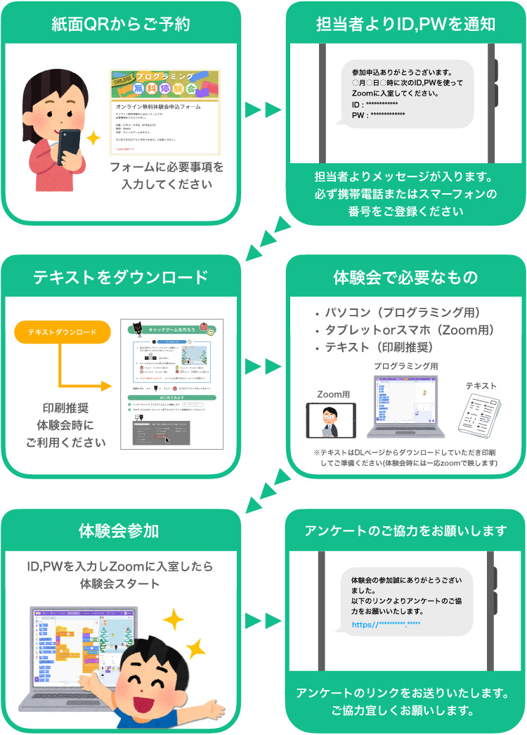 体験会参加方法